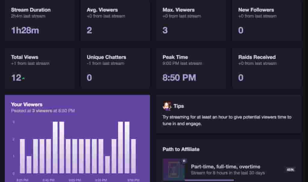 twitch channel stats